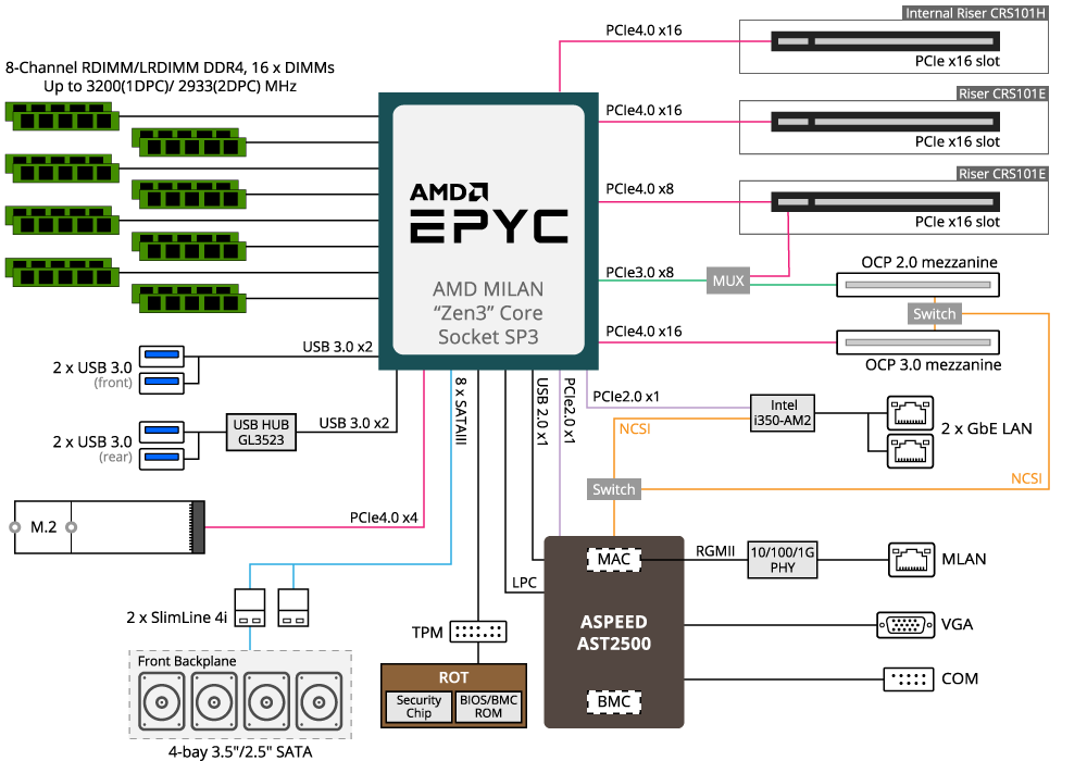 R162-ZA0 Block Diagram